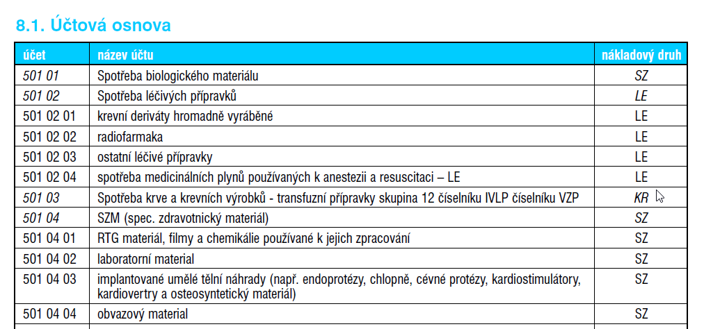 Costingový model NRC-2; ekonomika Převzato z metod. dokumentu NRC Základem pro stanovení tzv.