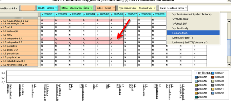 NRC-2 problémy s registračními listy 1. Registrační listy (a údaje v nich uvedené viz výše) jsou neveřejné 2. Pro řadu reálně prováděných zákroků neexistují výkony položky Seznamu 3.