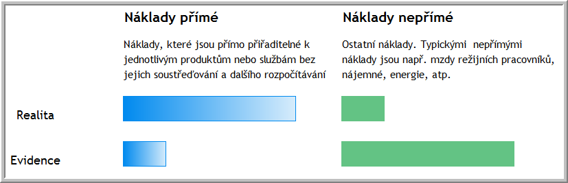 Vlastnosti a typy costingových modelů 1. Přímá (= jednoúrovňová) alokační metoda ignoruje interakce mezi nákl. středisky ignoruje reciproční služby 2.