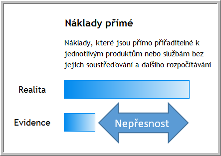 Přímé a nepřímé náklady kontroverze Rozdíl mezi evidovatelnými a skutečně evidovanými přímými náklady tvoří nepřesnost a současně potenciál pro zlepšení správnosti costingové modelu.