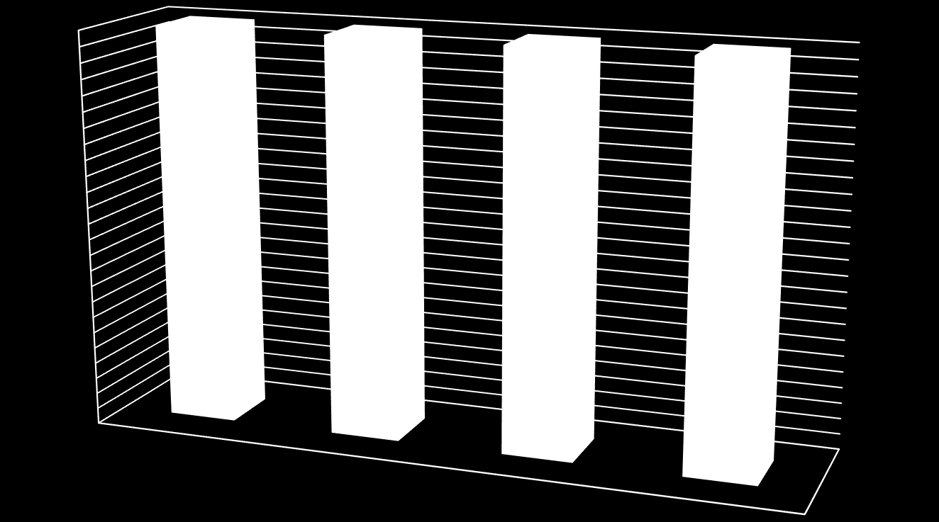 Statistika - hospic Věková struktura pacientů v hospici v % 100% 80% 60% 40% 20% 0%