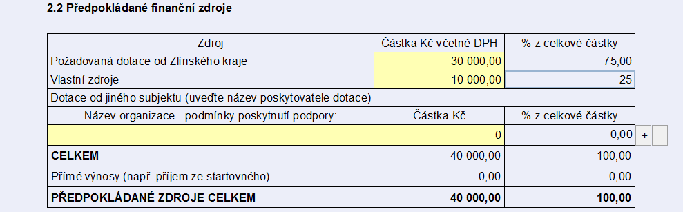 Nyní se dostáváme k části 2. Rozpočet akce V tabulce 2.1 Předpokládané náklady akce vyplňte položkově druh nákladů a částky, které na ně předpokládáte vynaložit.