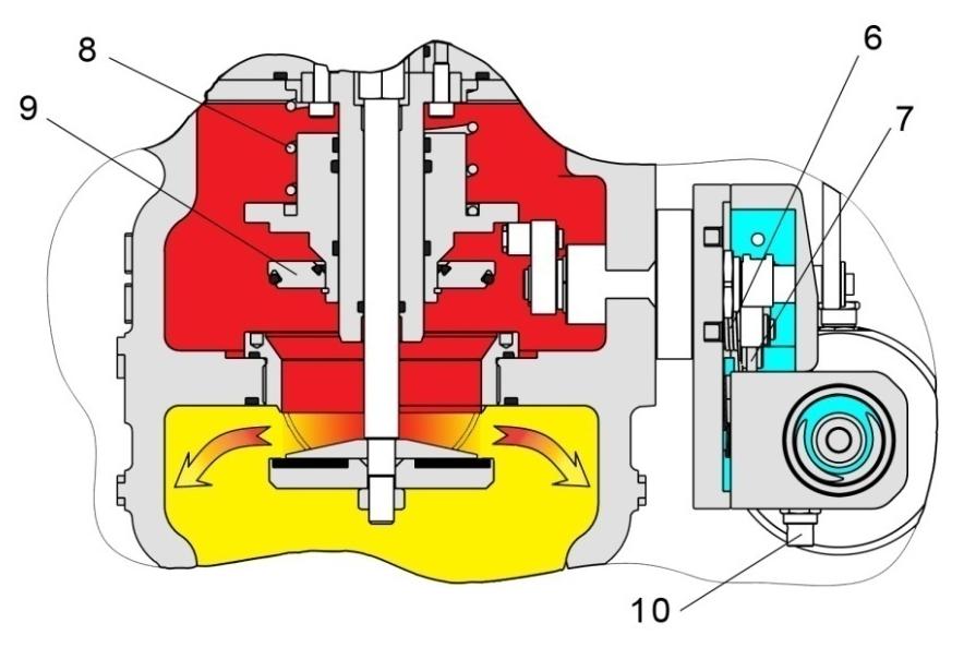 3 Vypínací zařízení SB 750 Funkce SB 750 je popsána dle obr. 2 a 3. Je-li regulovaný tlak v pracovním rozsahu, bezpečnostní rychlouzávěr je otevřen. Hlavní komponenty SB: 1. Membrána 2. Vřeteno 3.