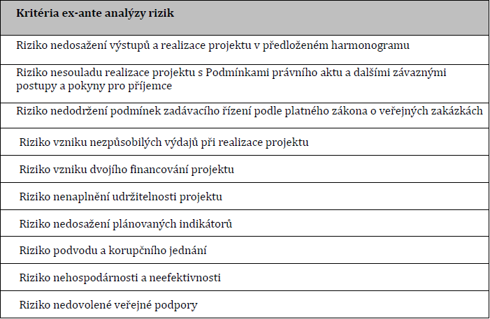 Ex-ante analýza rizik Provádí CRR. Pro projekty, které prošly úspěšně hodnocením.