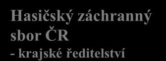 Úrovně řízení KRAJSKÝ ÚŘAD Hasičský záchranný sbor ČR - krajské ředitelství KOPIS Hejtman kraje Krizový štáb kraje Územní odbor HZS kraje OPIS - UO Obce s rozšířenou působností Starosta obce s