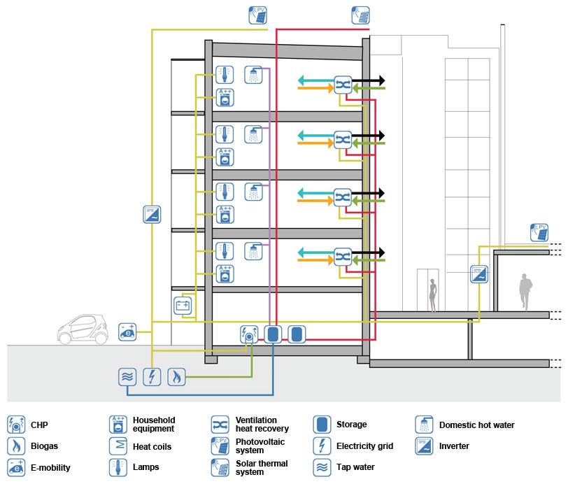 Bytový dům ve Frankfurtu (Německo) Budova je zásobována bioplynem a instalací rozsáhlého pole