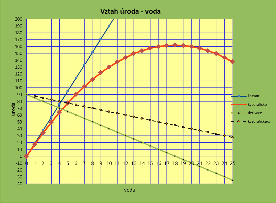 Zákon