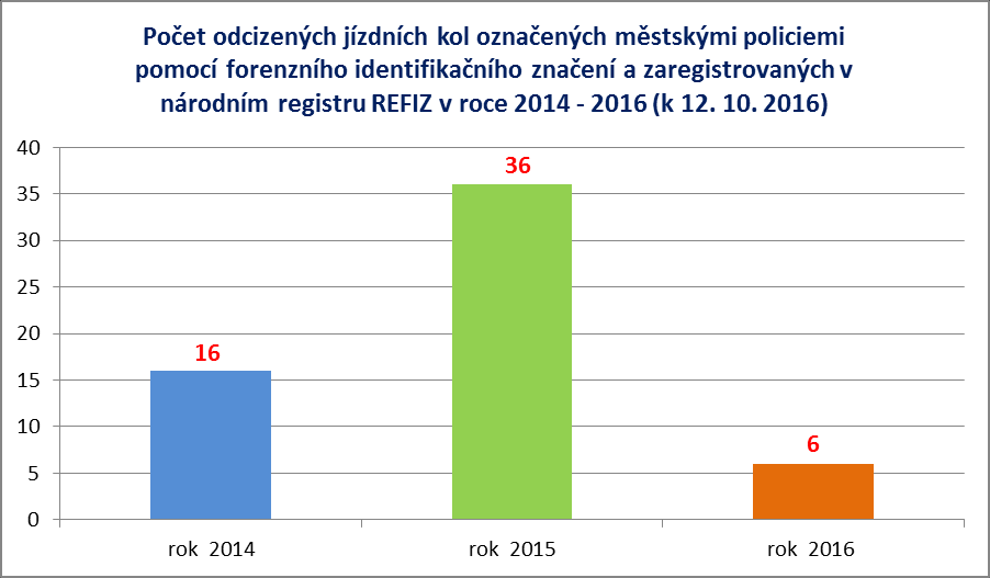 2. Kontrola, aneb realizace preventivně