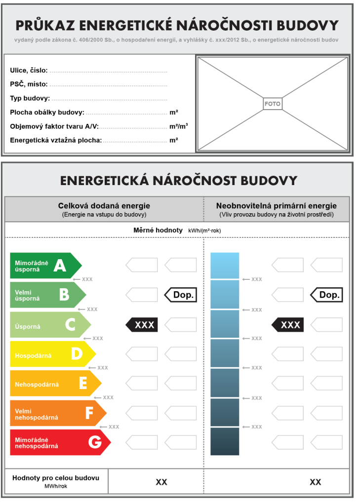 neobnovitelná primární energie - průměrný součinitel