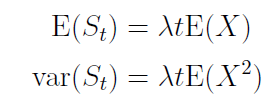 výše celkového poj. nároku do času t S t = X 1 + X 2 + + Xn t, X i, i=1,.