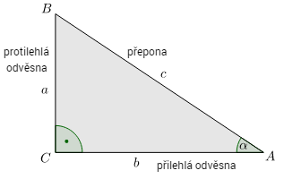 2.3 Goniometrické funkce ostrého úhlu Použité pojmy a poznatky jsou čerpané z: (Herman et al., 2005, s. 70-79, 82-83, 92-93, 96-98; Molnár et al., 2001, s. 68-69). V podkapitolách 2.1 a 2.