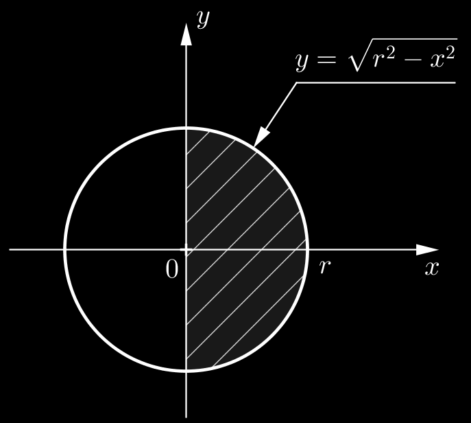 Odození zorců pro ýpočet objemů porchů některých těles užitím integrálního počtu Objem rotčního těles, které znikne rotcí funkce y f(x) n interlu, b kolem osy x, lze spočítt podle zorce b V f (x) dx