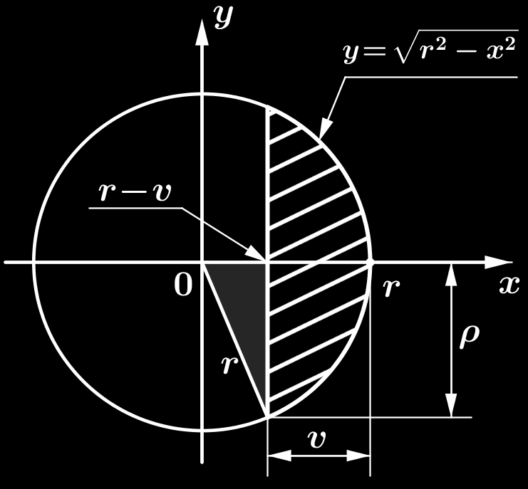 Pk je Porch 1/ koule spočítáme 1 + y r P Porch celé koule o poloměru r je 1 + x r x r x r r x r r x r r x dx [r x]r r Kuloá úseč kuloý rchlík P 4πr Kuloá úseč je část koule, kterou můžeme z koule