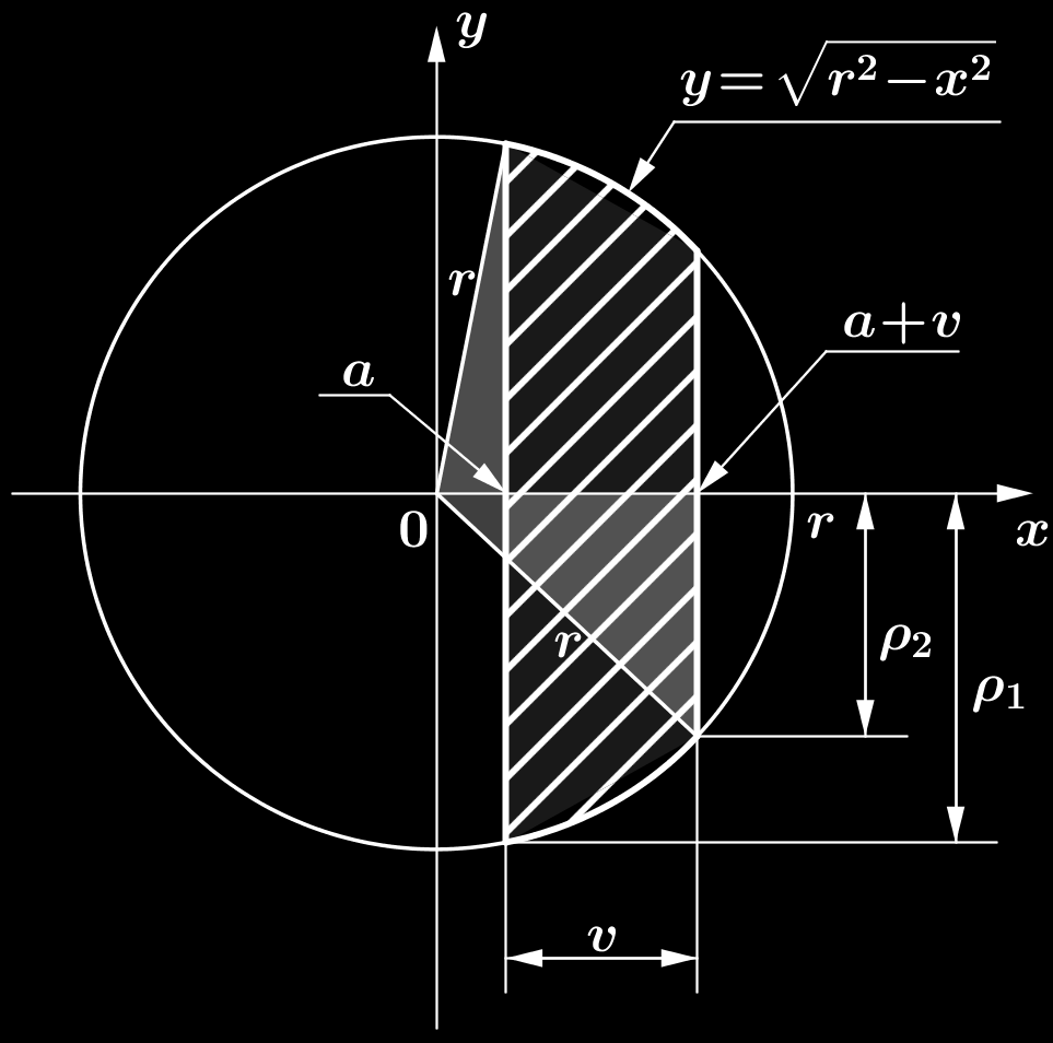 Doszením do ýrzu pro objem kuloé úseče získáme ( V ρ + ) ( ρ + ) 6 (ρ + ) Porch kuloého rchlíku (přípdně kuloé úseče) ypočítáme podobně jko porch koule užitém integrálu pouze změníme meze P r r r dx