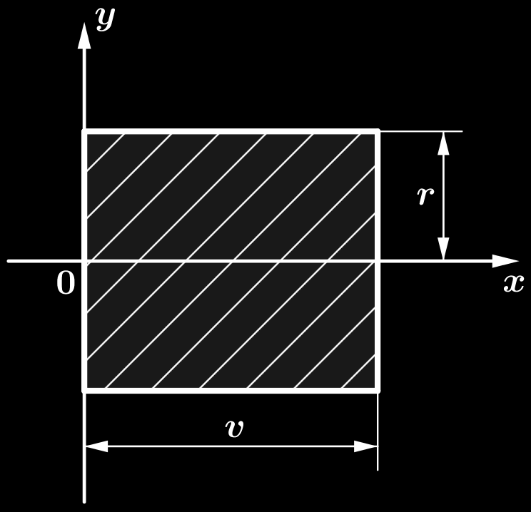 Přitom jsme užili zorec je tké zřejmé, že pltí r r 1 (r r 1 )(r + r 1 ) (r r 1 ) (r 1 r ) Rotční álec Určit objem porch rotčního álce je poronání s předchozími ýpočty už sndné.