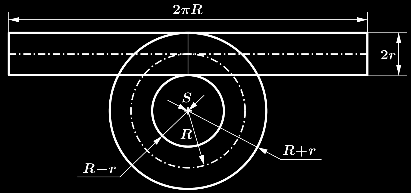 Pro objem porch nuloidu pltí následující zthy: V r R P 4π rr Jejich pltnost ododíme tk, že si předstíme, že nuloid podél kružnice l rozřežeme ntáhneme ho do álce.