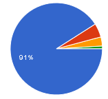 Jak vám vyhovuje otevírací doba knihovny?