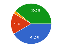 Najdete na internetových stránkách knihovny bez problémů vždy to, co hledáte?