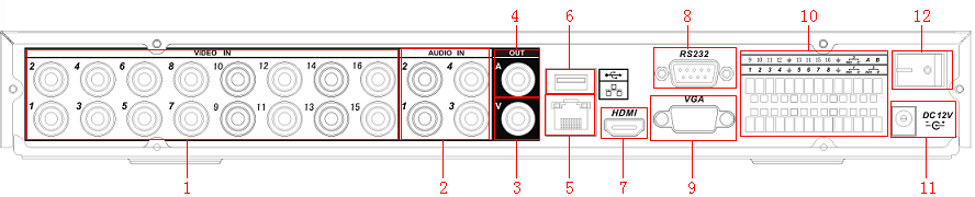 1.3 Zadní panel Panel 4-portového DVR: Obr 1-2 Panel 8-portového DVR: Obr 1-3 Panel 16-portového DVR.