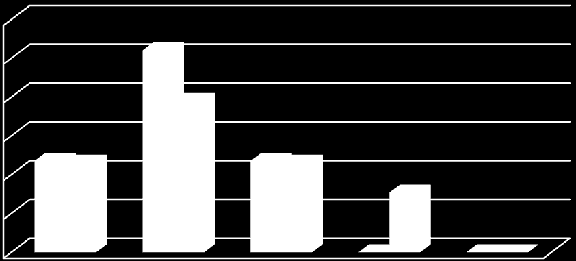 XII. Jsi pro nebo proti legalizaci eutanazie? Něcaři 35 30 25 20 15 10 5 0 29% 32% 31% 29% 22% 21% 14% 16% 4% 2% Pro Spíše pro Nevím Spíše proti Proti Před přednáškou Po přednášce XII.