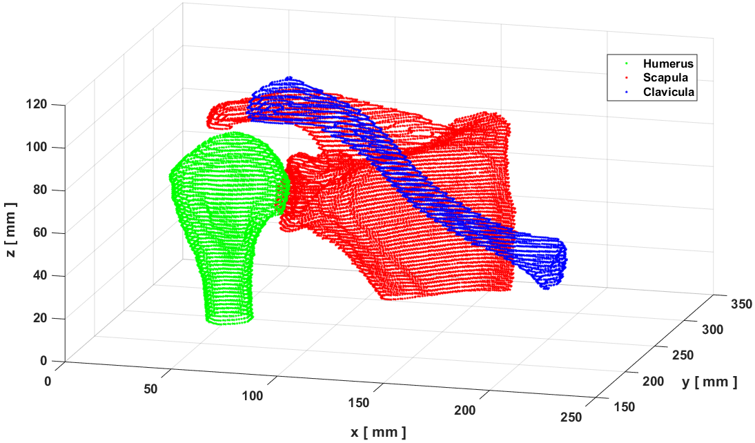 Obr. 20 Povrchové body kostí zobrazené v programu Matlab 5.1.