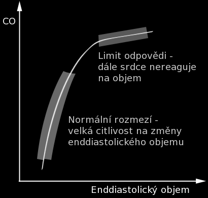 TERAPIE PODPORA OBĚHU TEKUTINY krystaloidy koloidy cílové CVP 8 mmhg (při UPV CVP 12 mmhg)