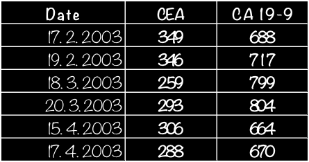 CEA and CA 19-9