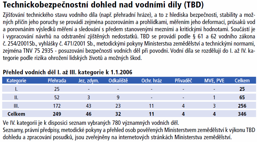 Dohled nad