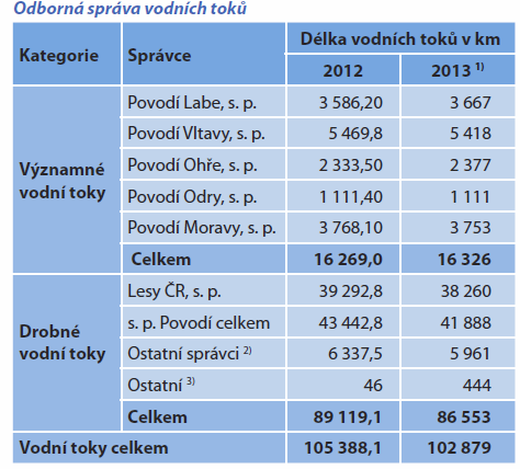 Správa