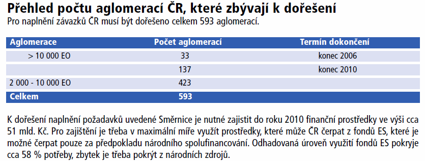 Plánované akce v oblasti