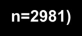 30 20 10 0 1971 1976 1977 1982 1983 1988 1989 1994 1995
