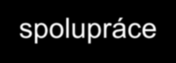 Technologická platforma silniční doprava Operační program podnikání a inovace pro konkurenceschopnost spolupráce- technologické platformy otevření 12/2015, uzávěrka podávání žádostí 4/2016 Doba