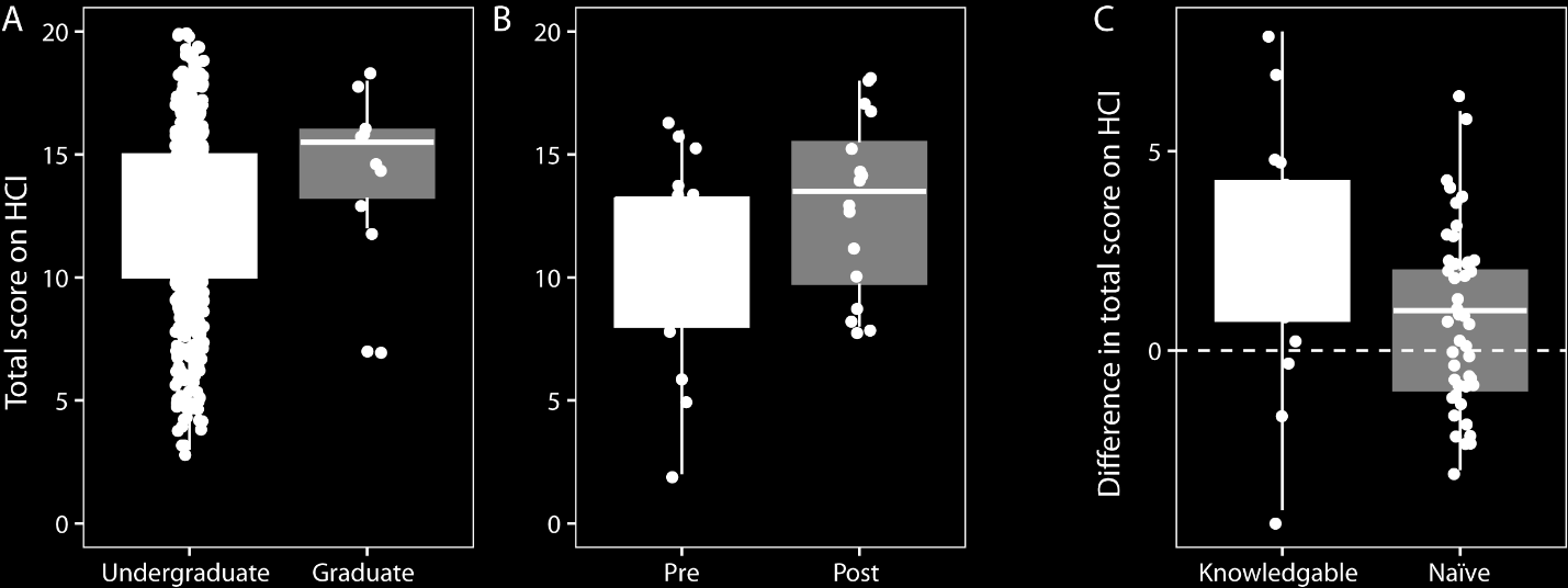 Conceptual Assessments 17 Příklad 2: Validation of Homeostasis Concept