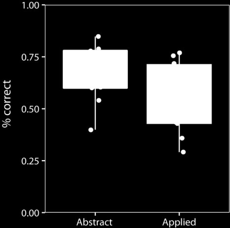 Conceptual Assessments 19 Příklad 2: Validation of Homeostasis Concept