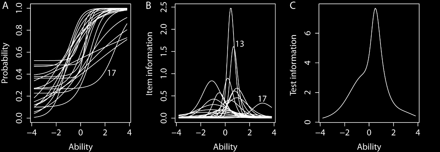 Conceptual Assessments 20 Příklad 2: Validation of Homeostasis Concept