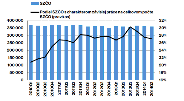daňové prázdniny, atď.) získa priazeň investora. Je prirodzené, že investori sa pokúšajú o najefektívnejšie využitie svojich možností aj v tomto smere. Je to protizákonné?