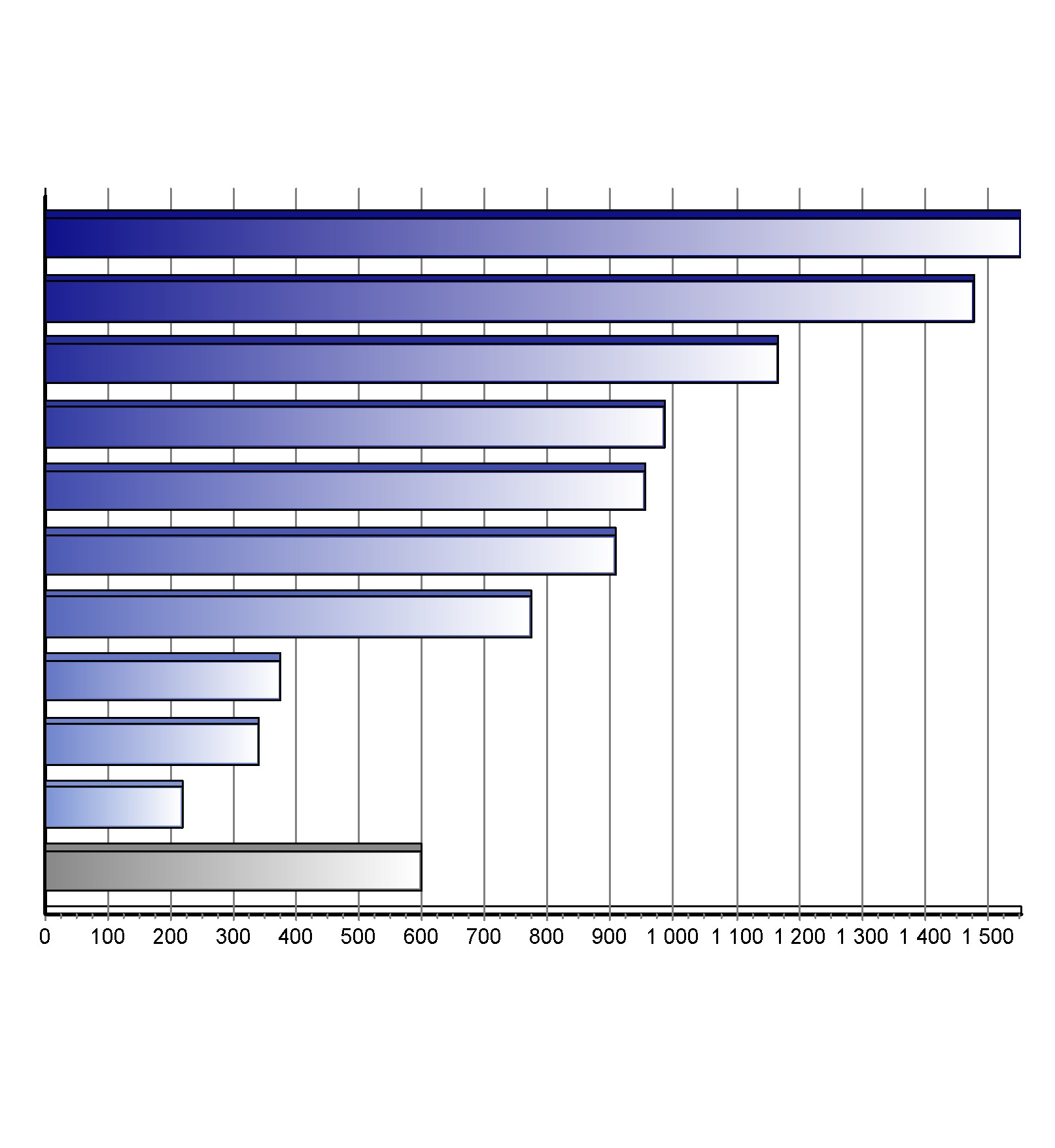 Registrace nových vozů kategorie N1 v ČR po značkách Top značky 1-6/2016 Značka Vozů Podíl 1. 2. 3. 4. 5. 6. 7. 8. 9. 10.