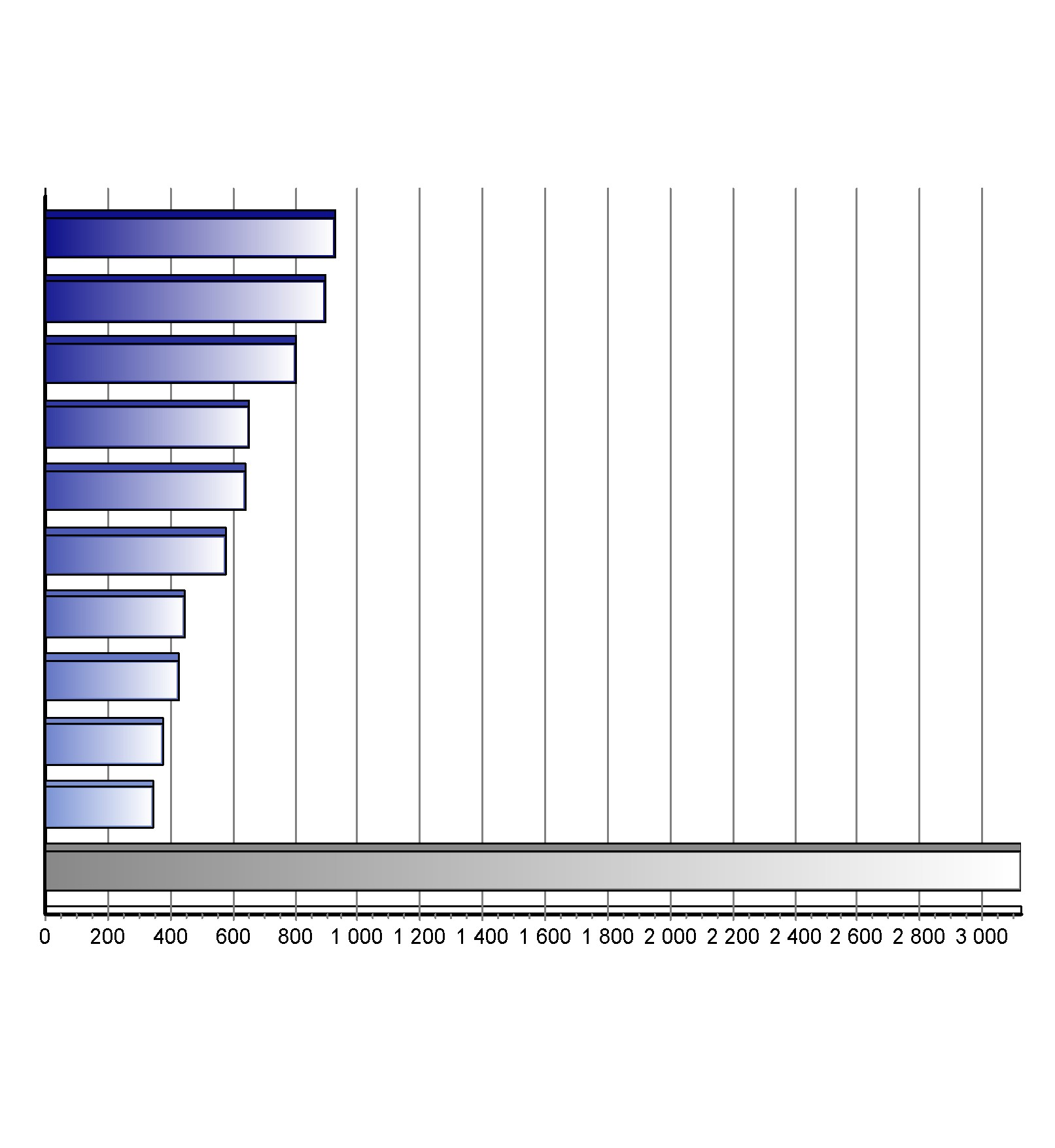 Registrace nových vozů kategorie N1 v ČR po typech Top typy 1-6/2016 Značka Vozů Podíl 1. 2. 3. 4. 5. 6. 7. 8. 9. 10.