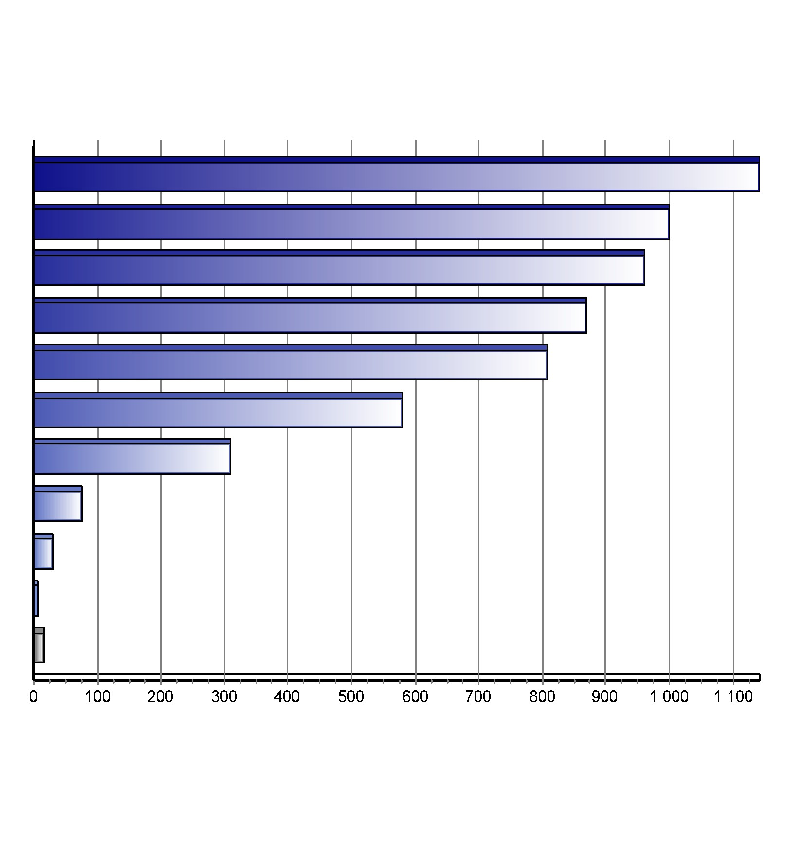 Registrace nových vozů kategorie N2+N3 v ČR po značkách Top značky 1-6/2016 Značka Vozů Podíl 1. 2. 3. 4. 5. 6. 7. 8. 9. 10.