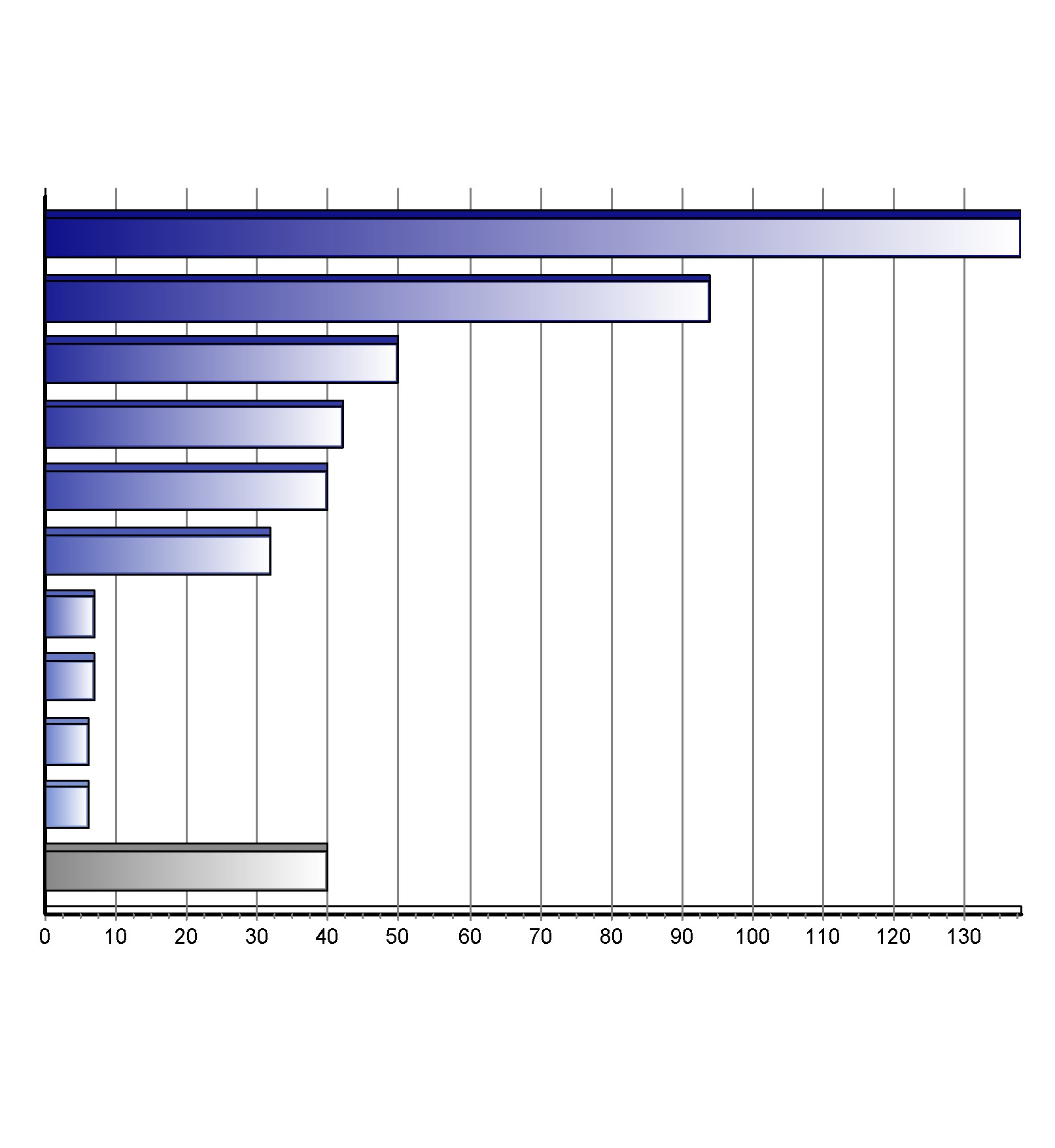 Registrace nových vozů kategorie M2+M3 v ČR po značkách Top značky 1-6/2016 Značka Vozů Podíl 1. 2. 3. 4. 5. 6. 7. 8. 9. 10.