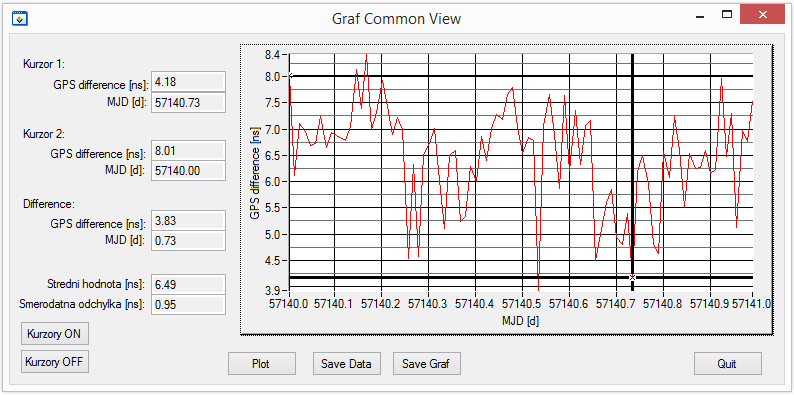 Obrázek 6.3: Okno s grafem programu pro Common View Máme-li otevřené okno grafu, pak si lze graf zpracovaných dnů jednoduše zobrazit tlačítkem Plot.