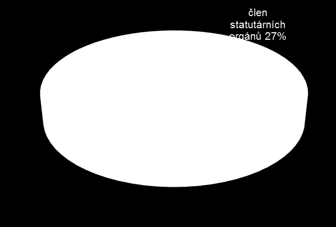 Naši čtenáři jsou členy vrcholných orgánů společnosti Třetina čtenářů Hospodářských novin s rozhodovacími pravomocemi je členem statutárních orgánů