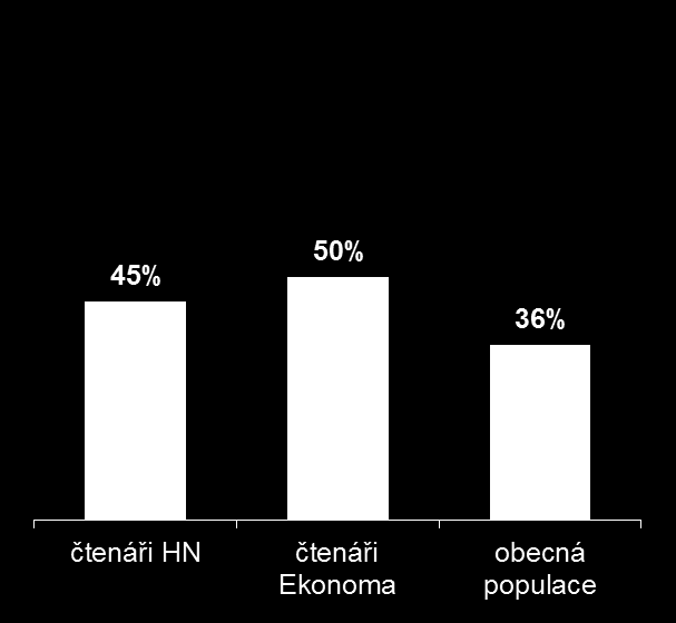 Věková struktura Téměř polovina čtenářů HN je ve věku 30 49 let Srovnání s obecnou populací podíl věkové skupiny 30 49 let