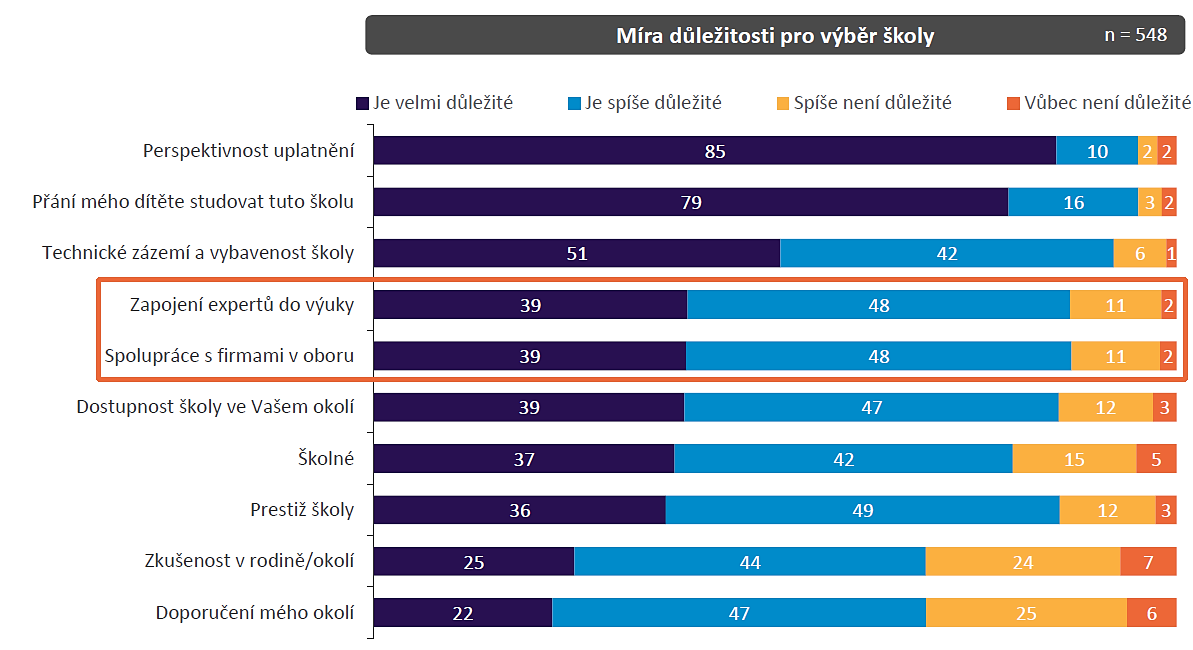 9 PODPORA POLYTECHNICKÉHO VZDĚLÁVÁNÍ 9.