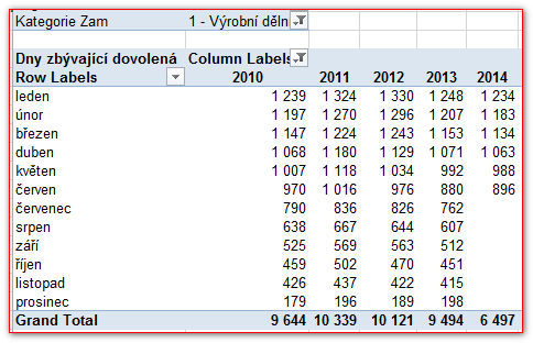 Obrázek 3 - Činnosti na středisku 12 Příklad z oblasti Personalistika a mzdy. V této oblasti, více než kde jinde, je prioritní zajistit bezpečnost dat.