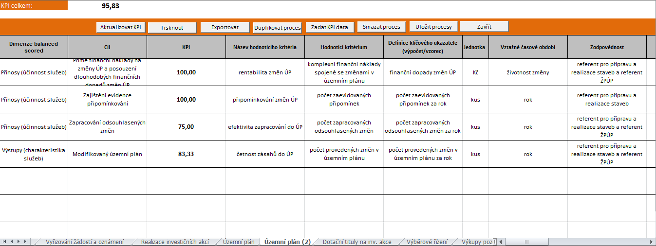 Hodnota KPI se vypočítá po zadání KPI dat pro jednotlivé parametry. 5.3 Duplikování procesu Není nutné vytvářet nový proces úplně od začátku.