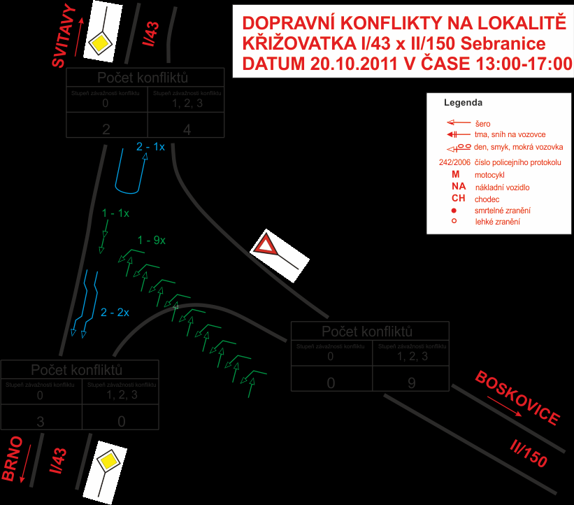 SKUPINA DOPRAVNÍCH KONFLIKTŮ Obrázek 5 Příklad diagramu dopravních konfliktů 4.