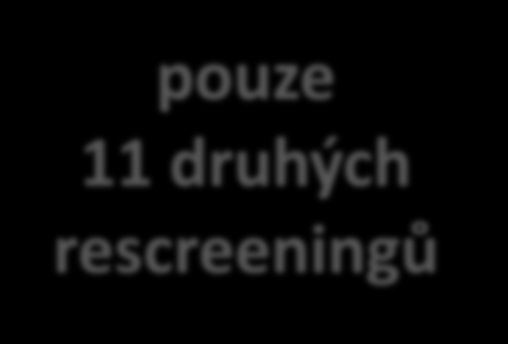 1. rescreening TEOAE 73 bilat --- 27 (37%) nedostavilo 18 (25%) +/+ 8 (11%) +/- 20 (27%) -/- 2 +/+