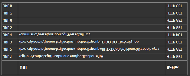 Hlavní přednosti systému LAN-RING HTTP/ONVIF klient pro ovládání kamer Event managment Switche LAN-RING mohou řídit kamery HTTP nebo ONVIF příkazy.