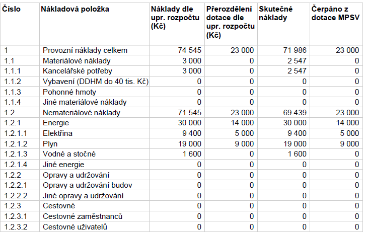 D. Individuální ad hoc konzultace Zprostředkovali jsme individuální ad hoc konzultace s laktační poradkyní po telefonu, mailu, osobně v porodnici i v domácím prostředí.